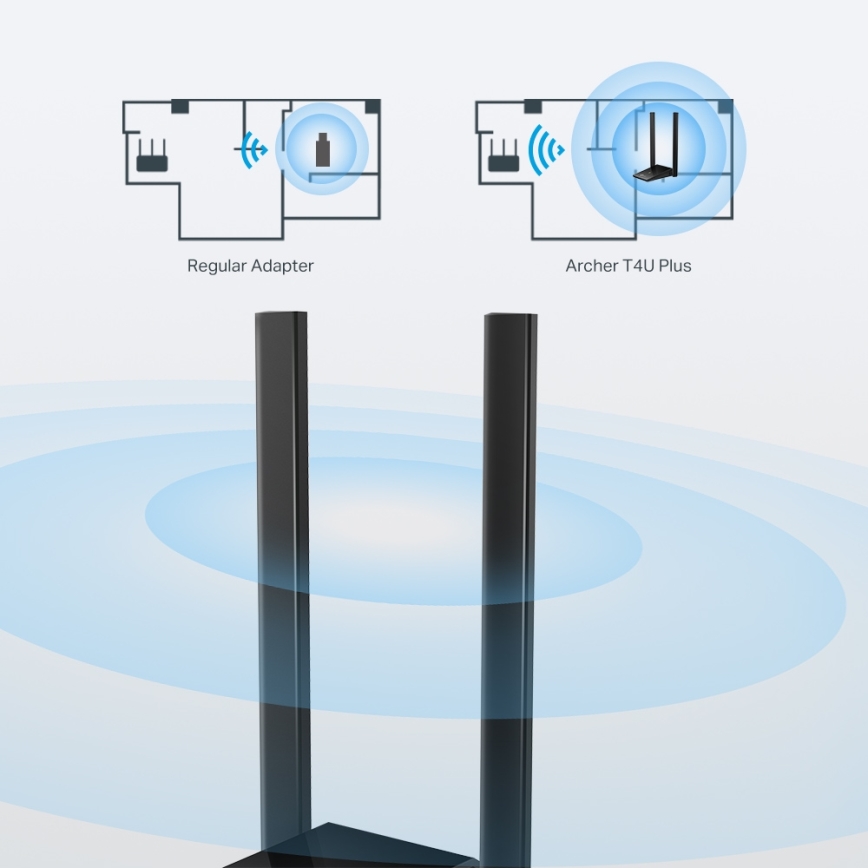 TP-Link - Безжичен USB мрежов адаптер с антени с висок коефициент на усилване Archer T4U Plus Wi-Fi