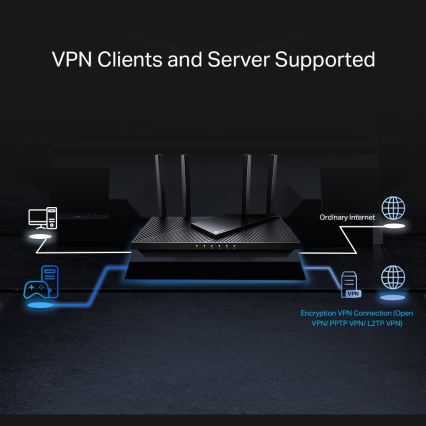TP-Link - двулентов мултигигабитен Wi‑Fi 6 рутер Archer AX55 Pro с 2,5G порт