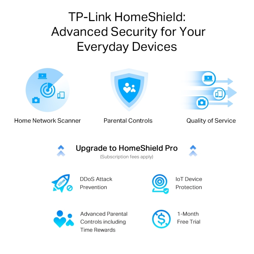 TP-Link - двулентов мултигигабитен Wi‑Fi 6 рутер Archer AX55 Pro с 2,5G порт