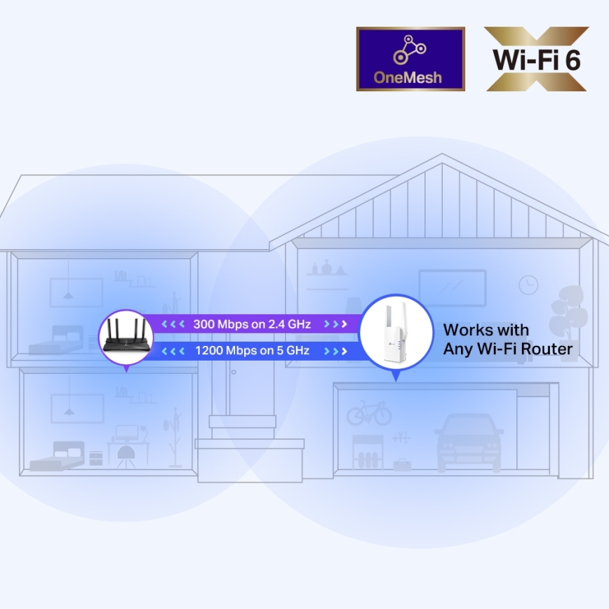 TP-Link - Двулентов Wi-Fi 6 удължител RE505X