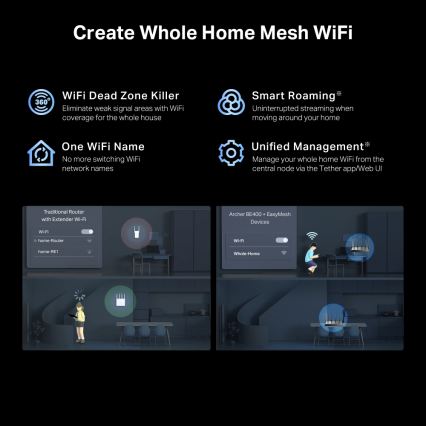 TP-Link - Двулентов Wi-Fi 7 рутер Archer BE400