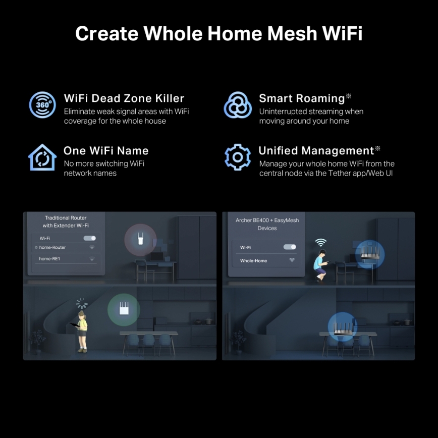 TP-Link - Двулентов Wi-Fi 7 рутер Archer BE400