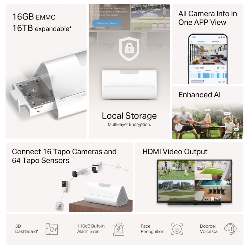 TP-Link - Умна база MATTER HomeBase Wi-Fi