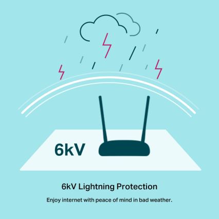 TP-Link - Модем-рутер 300Mbps Безжичен N VDSL/ADSL