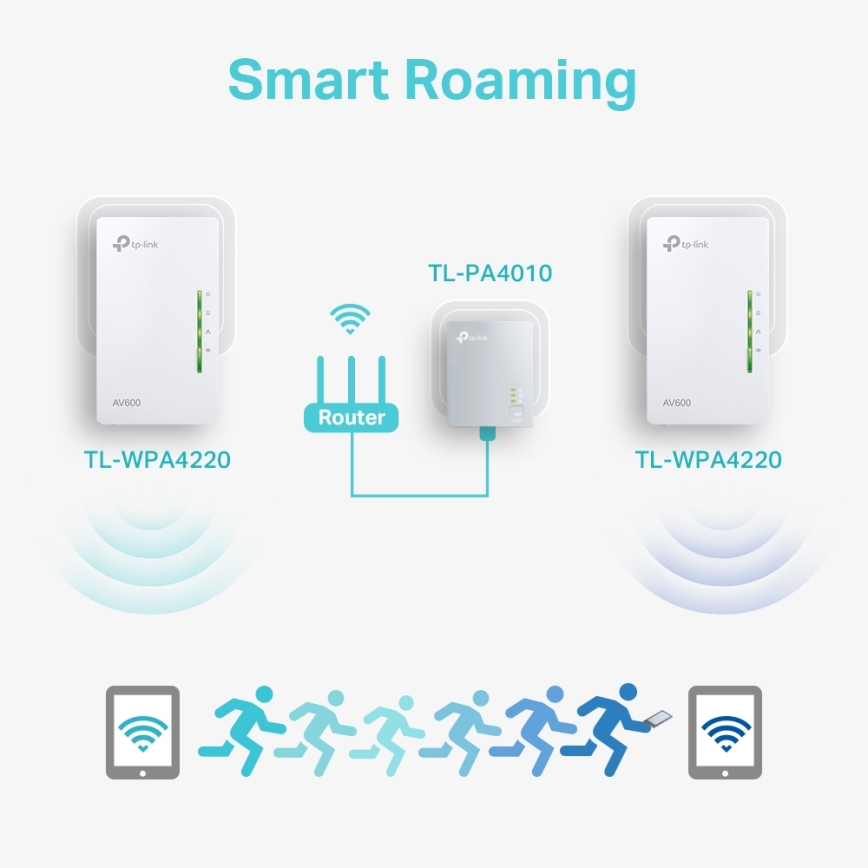 TP-Link - Powerline Wi-Fi стартов комплект