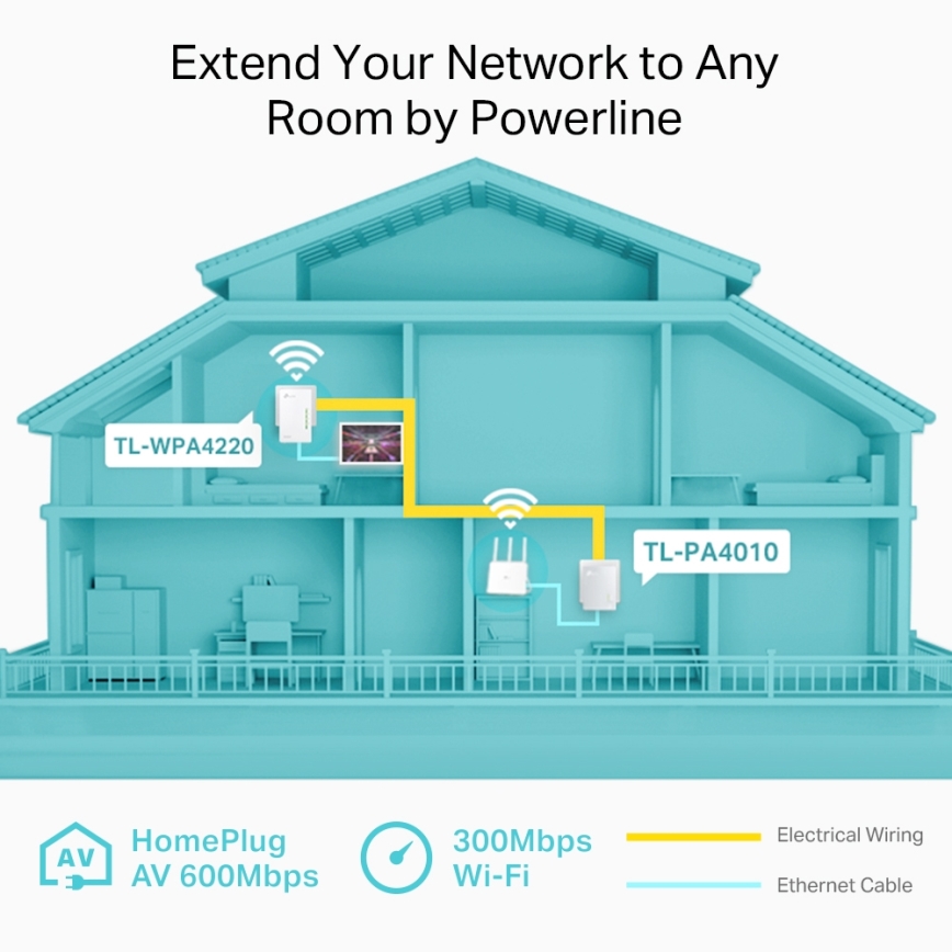 TP-Link - Powerline Wi-Fi стартов комплект