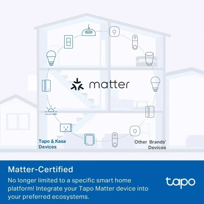 TP-Link - Умна розетка E MATTER 3690W Wi-Fi