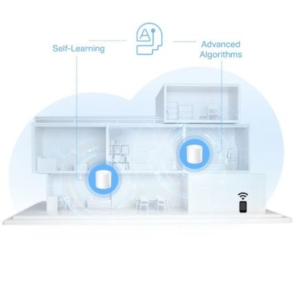 TP-Link - Wi-Fi 6 mesh система за цялото домакинство Deco X10