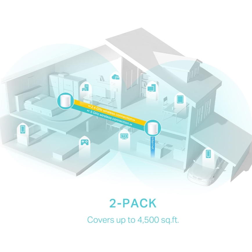 TP-Link - комплект от 2 устройства Wi-Fi 6 mesh за целия дом Deco X50