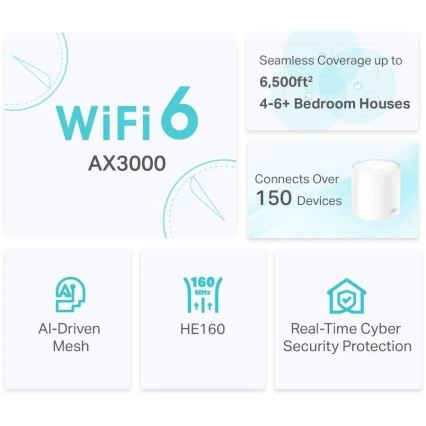 TP-Link - Комплект от 2 Wi‑Fi 6 mesh устройства за цялото домакинство