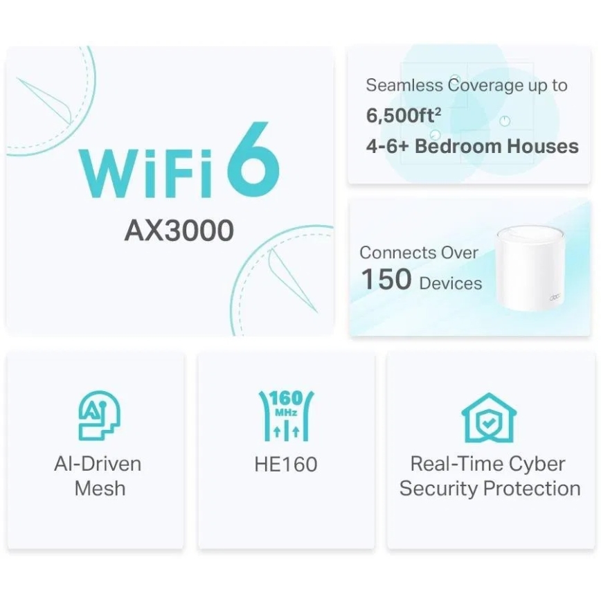 TP-Link - Комплект от 2 Wi‑Fi 6 mesh устройства за цялото домакинство