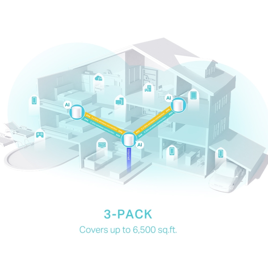 TP-Link - Комплект от 3 Wi‑Fi 6 mesh устройства за цял дом Deco X50