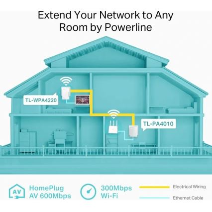 TP-Link - Комплект Powerline с Wi‑Fi