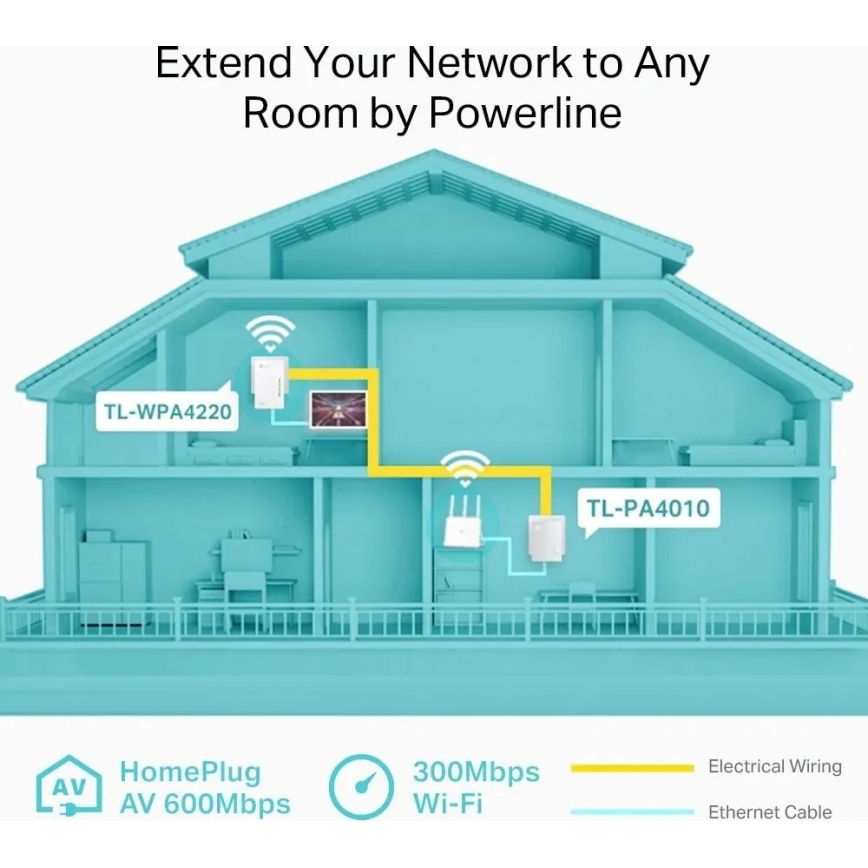 TP-Link - Комплект Powerline с Wi‑Fi