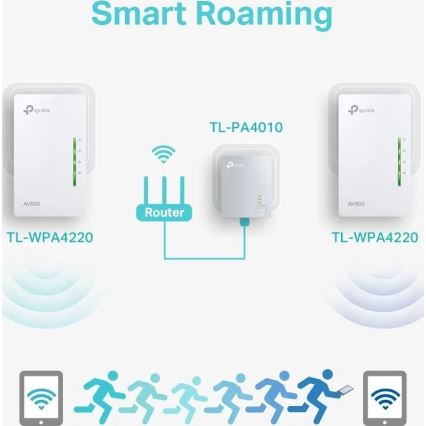 TP-Link - Комплект Powerline с Wi‑Fi