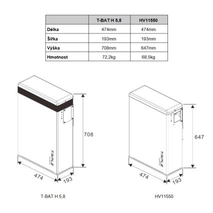 Triple power батерия Solax T58 Master Unit 5,8 kWh, V1