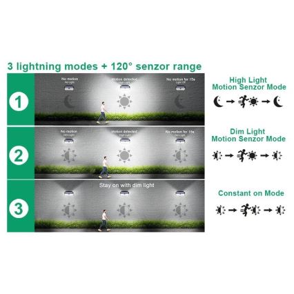 Viking - LED соларен стенен осветител със сензор LED/2W/3,7V IP65 6000K 2200 mAh