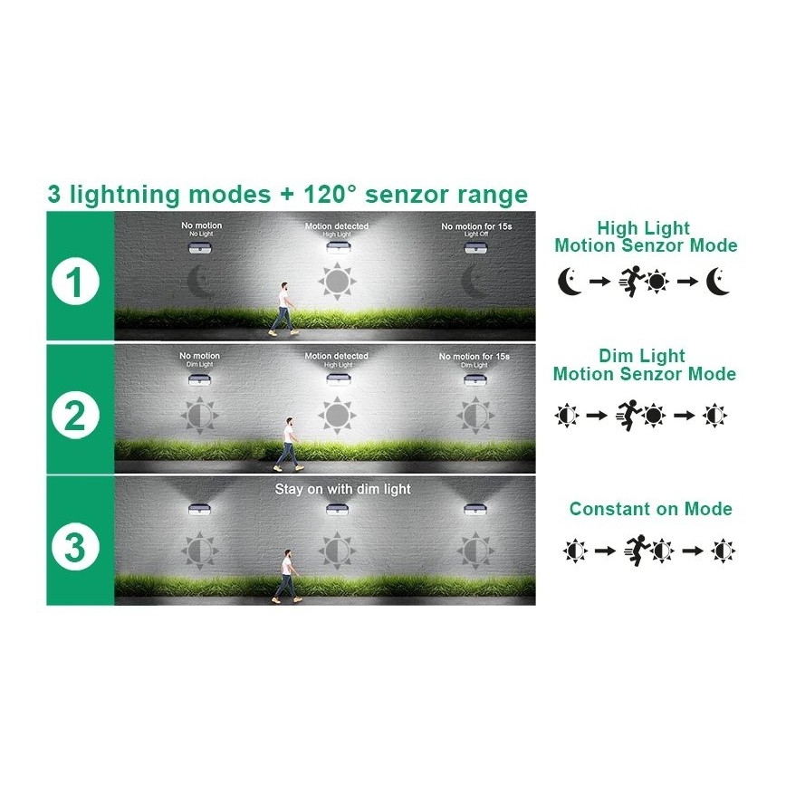 Viking - LED соларен стенен осветител със сензор LED/2W/3,7V IP65 6000K 2200 mAh