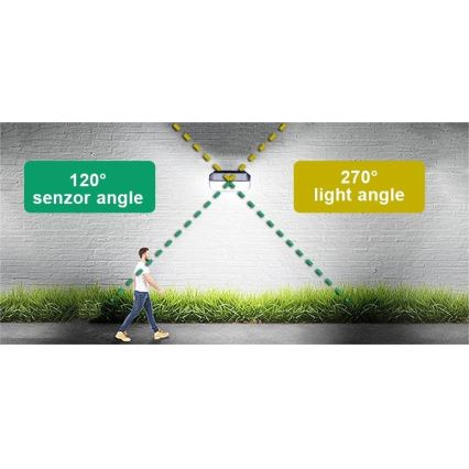 Viking - LED соларен стенен осветител със сензор LED/2W/3,7V IP65 6000K 2200 mAh