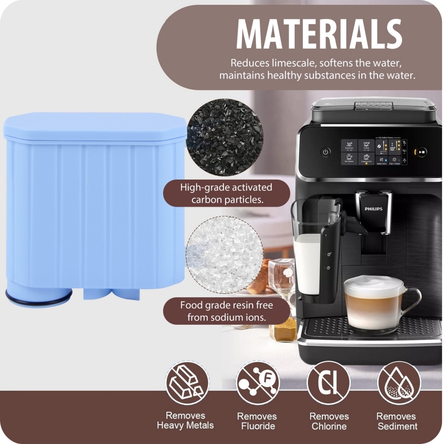 Winner Group - Филтър за кафемашини Philips