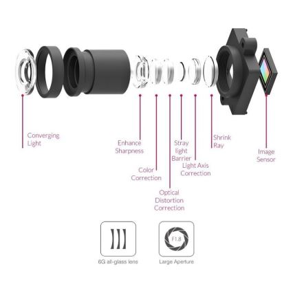 Xiaomi YI – Смарт камера за кола SMART DASH сива
