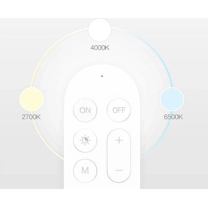 Yeelight - Дистанционно управление 1xCR2032 Bluetooth