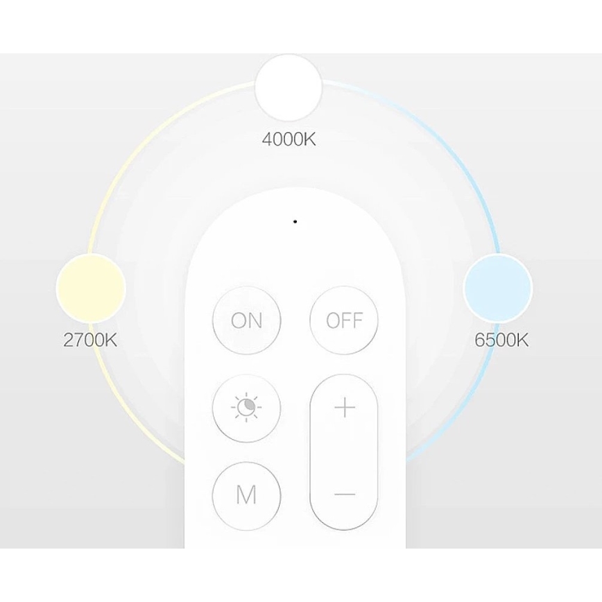 Yeelight - Дистанционно управление 1xCR2032 Bluetooth