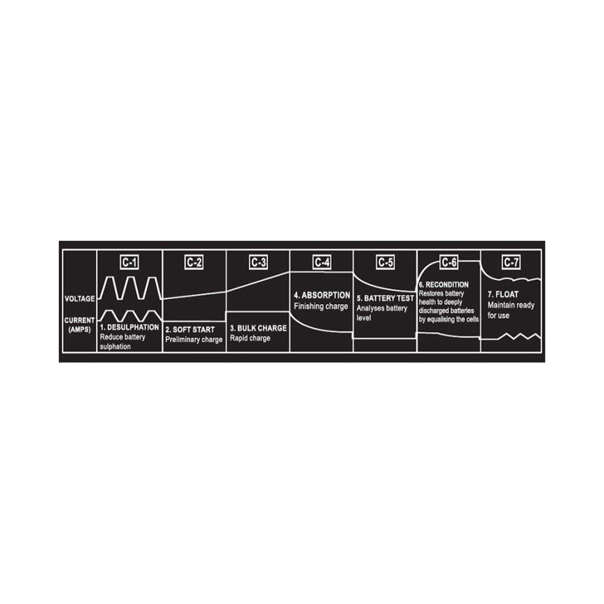 Зарядно устройство за оловно-киселинни батерии 12V/20A
