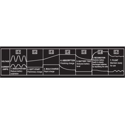 Зарядно за оловно-киселинни батерии 24V/20A