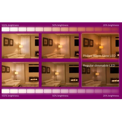 К-кт 3бр. LED димируеми крушки Philips Warm Glow GU10/3,8W/230V 2200-2700K CRI 90