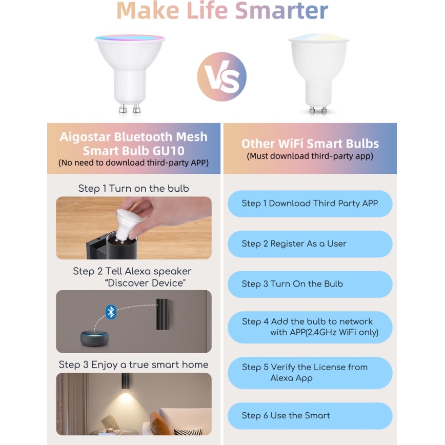 Комплект от 2 димируеми LED RGBW крушки MESH GU10/6,5W/230V 2700-6500K Wi-Fi - Aigostar