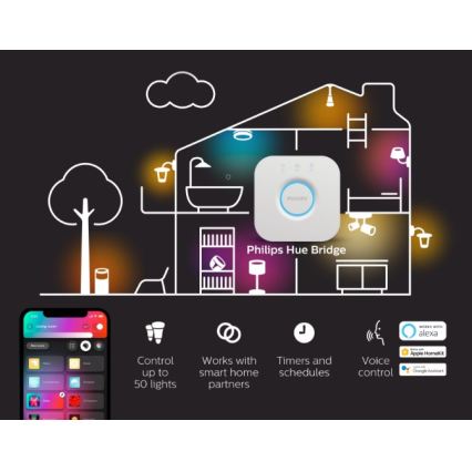 Комплект 2x димируеми LED крушки Philips Hue WHITE AMBIANCE GU10/4,2W/230V 2200-6500K + Hue bridge