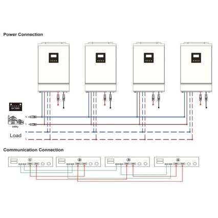 Комплект за паралелно свързване на конвертори 230V